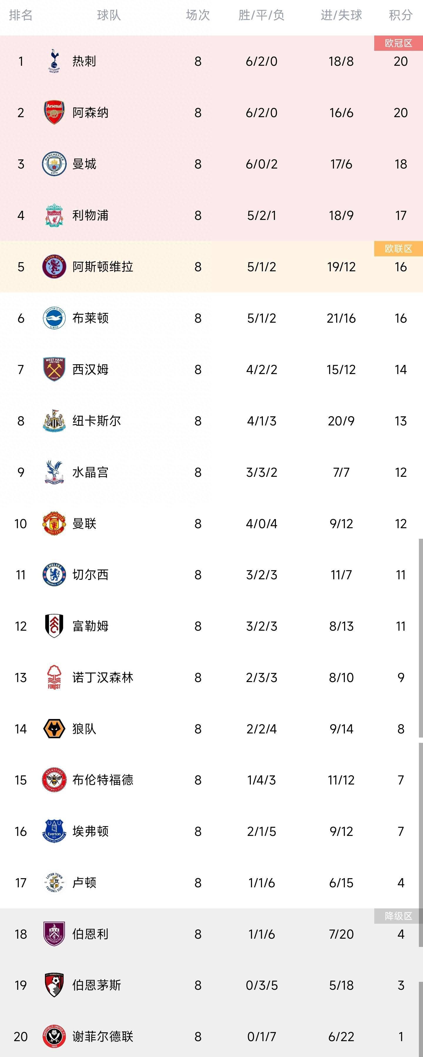 拜仁以阿劳霍为目标表明他们展示了雄心，图赫尔想要一名顶级球员来填补该位置（中后卫/右后卫）。